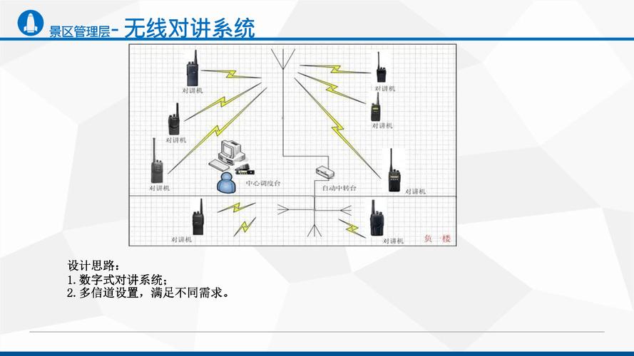 智慧旅游景区智能车辆管理信息处理系统的设计思路与研发