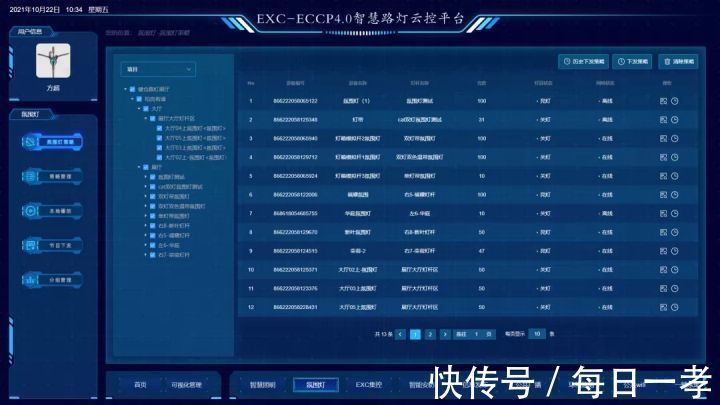 创芯生态 低碳未来 智能车辆管理信息处理系统的研发
