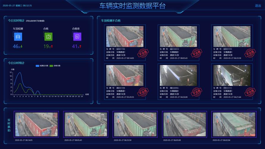 幻视智能渣土车/运煤车篷布未遮盖识别系统 科技赋能蓝天保卫战