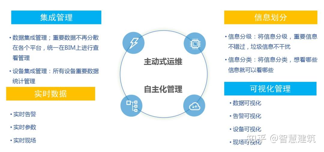 智能化发展,提供应对城市轨道交通运营保障,戎光科技推出智慧地铁运维